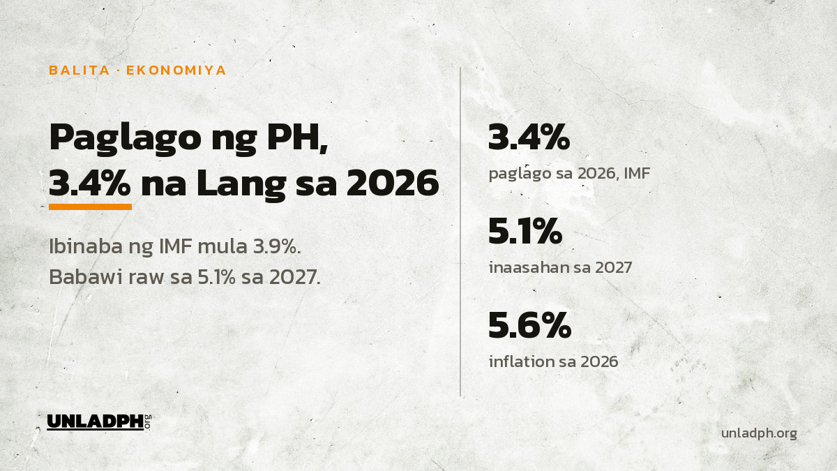 IMF: Paglago ng PH, 3.4% na Lang sa 2026