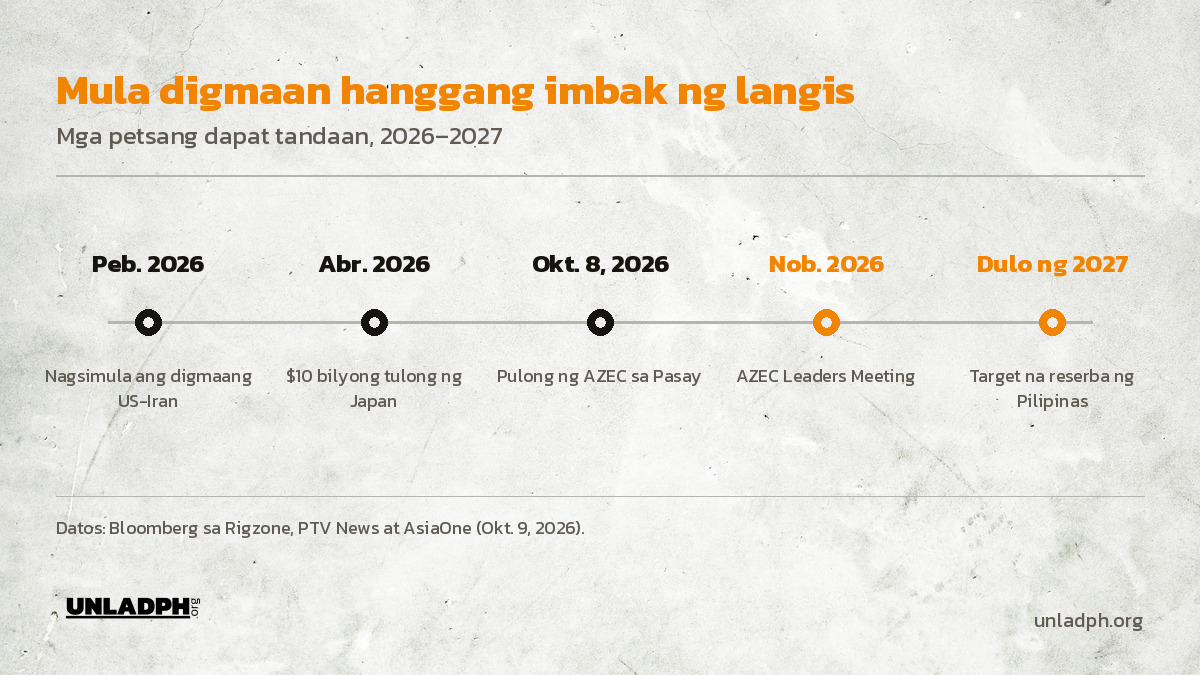 Timeline: digmaang US-Iran noong Pebrero 2026, tulong ng Japan noong Abril, pulong ng AZEC sa Pasay noong Oktubre 8, Leaders Meeting sa Nobyembre, at target na reserba sa dulo ng 2027.