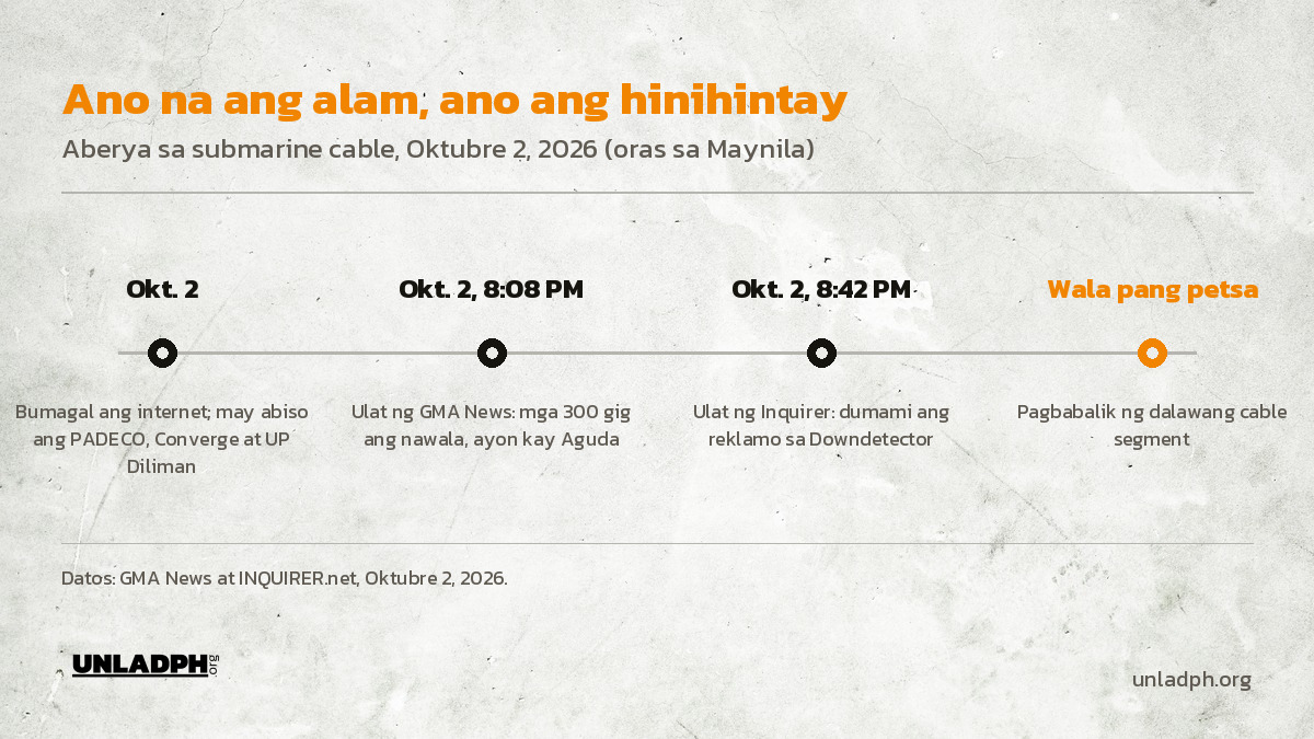 Timeline ng aberya sa submarine cable noong Oktubre 2, 2026: pagbagal ng internet, ulat ng GMA News at Inquirer, at wala pang petsa ng pagbabalik ng dalawang segment.