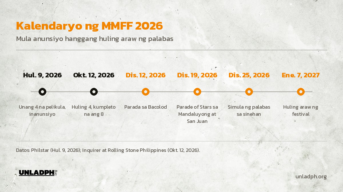 Timeline ng MMFF 2026 mula sa anunsiyo noong Hulyo at Oktubre 12, parada sa Disyembre 12 at 19, hanggang palabas mula Disyembre 25 hanggang Enero 7, 2027.