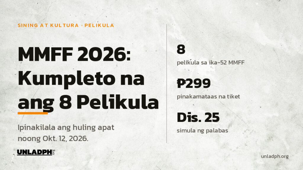 Kumpleto na ang walong pelikula ng MMFF 2026 na magsisimula sa Disyembre 25, at 299 piso ang pinakamataas na presyo ng tiket.