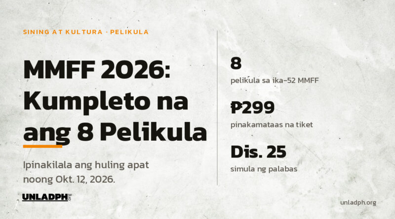 Kumpleto na ang walong pelikula ng MMFF 2026 na magsisimula sa Disyembre 25, at 299 piso ang pinakamataas na presyo ng tiket.