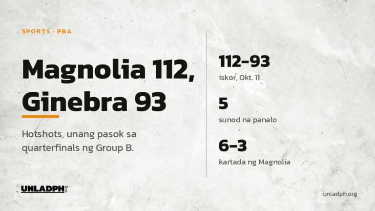 Tinalo ng Magnolia ang Barangay Ginebra, 112-93, sa PBA Governors' Cup noong Oktubre 11, 2026 at pasok na sa quarterfinals.