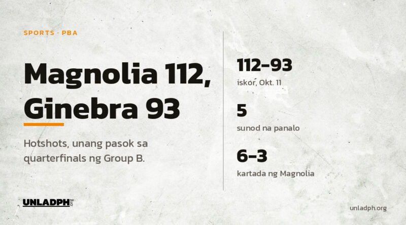 Tinalo ng Magnolia ang Barangay Ginebra, 112-93, sa PBA Governors' Cup noong Oktubre 11, 2026 at pasok na sa quarterfinals.