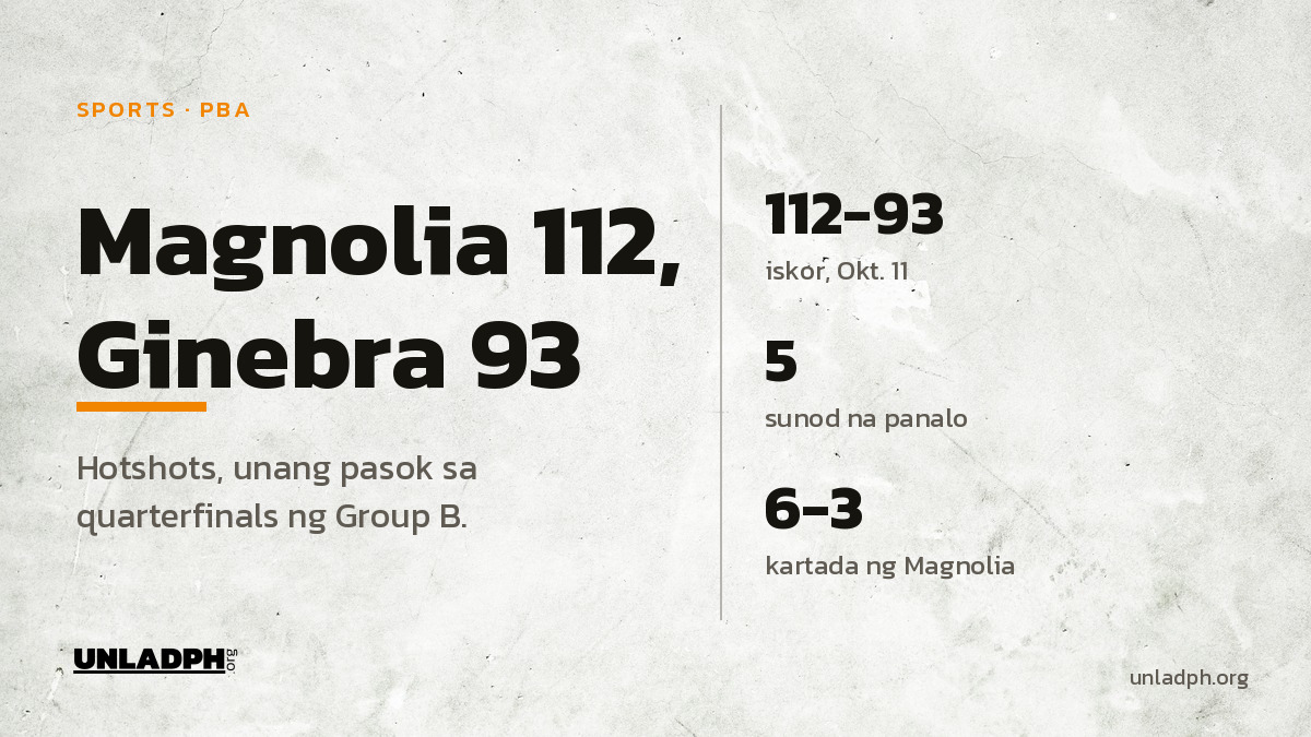 Magnolia, Wagi sa Ginebra, 112-93: Pasok sa Quarterfinals