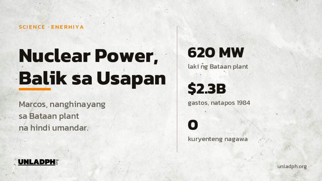 Nuclear power sa Pilipinas: ang Bataan Nuclear Power Plant ay 620 megawatt, nagkahalaga ng 2.3 bilyong dolyar at hindi kailanman nakagawa ng kuryente.
