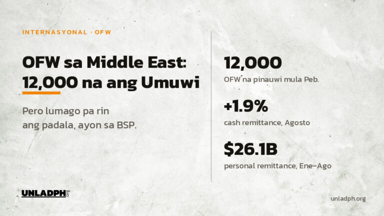 Labindalawang libong OFW na ang pinauwi mula sa Middle East mula Pebrero 2026, pero lumago pa rin ang padala ayon sa datos ng BSP.