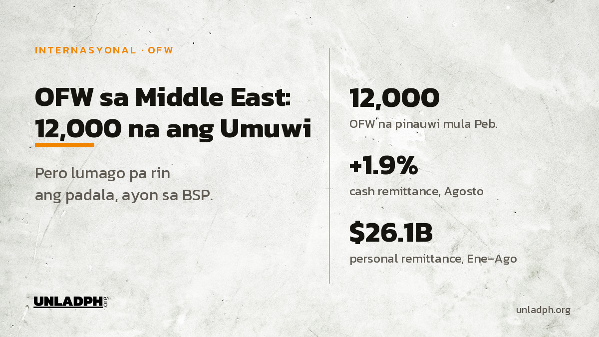 OFW sa Middle East: 12,000 Umuwi, Padala Lumago Pa Rin