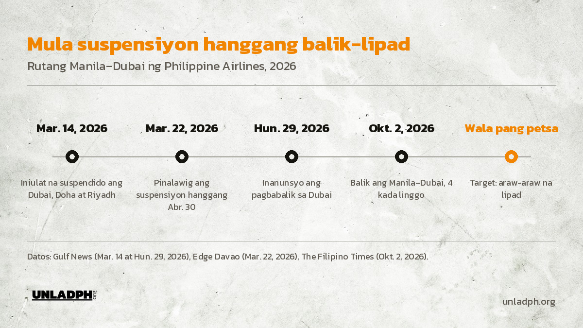Timeline ng rutang Manila–Dubai ng PAL: suspendido noong Marso 2026, inanunsyo ang pagbabalik noong Hunyo 29, at balik-lipad noong Oktubre 2, 2026.