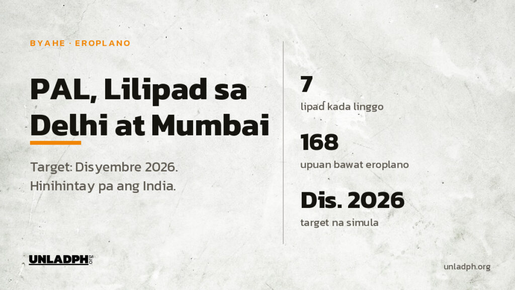 Lilipad ang Philippine Airlines mula Manila papuntang Delhi at Mumbai sa target na Disyembre 2026, pitong lipad kada linggo, hinihintay pa ang pag-apruba ng India.