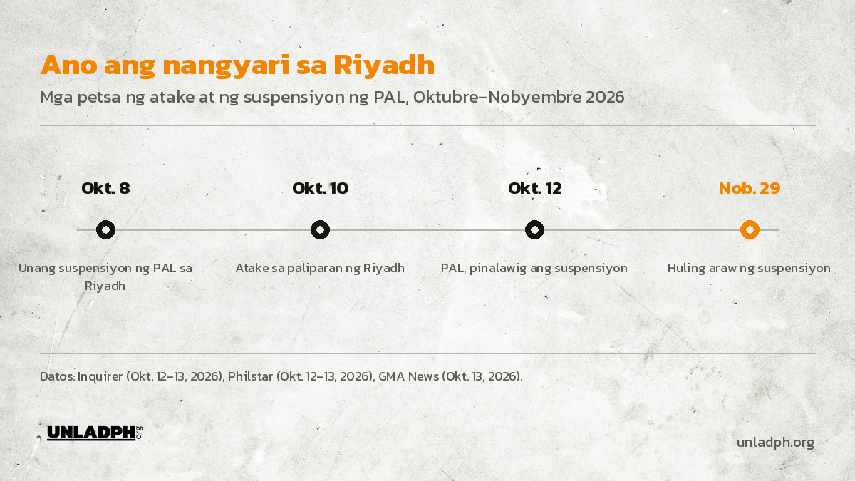 Timeline: unang suspensiyon ng PAL noong Oktubre 8, atake sa paliparan ng Riyadh noong Oktubre 10, pinalawig noong Oktubre 12, at tatagal hanggang Nobyembre 29.