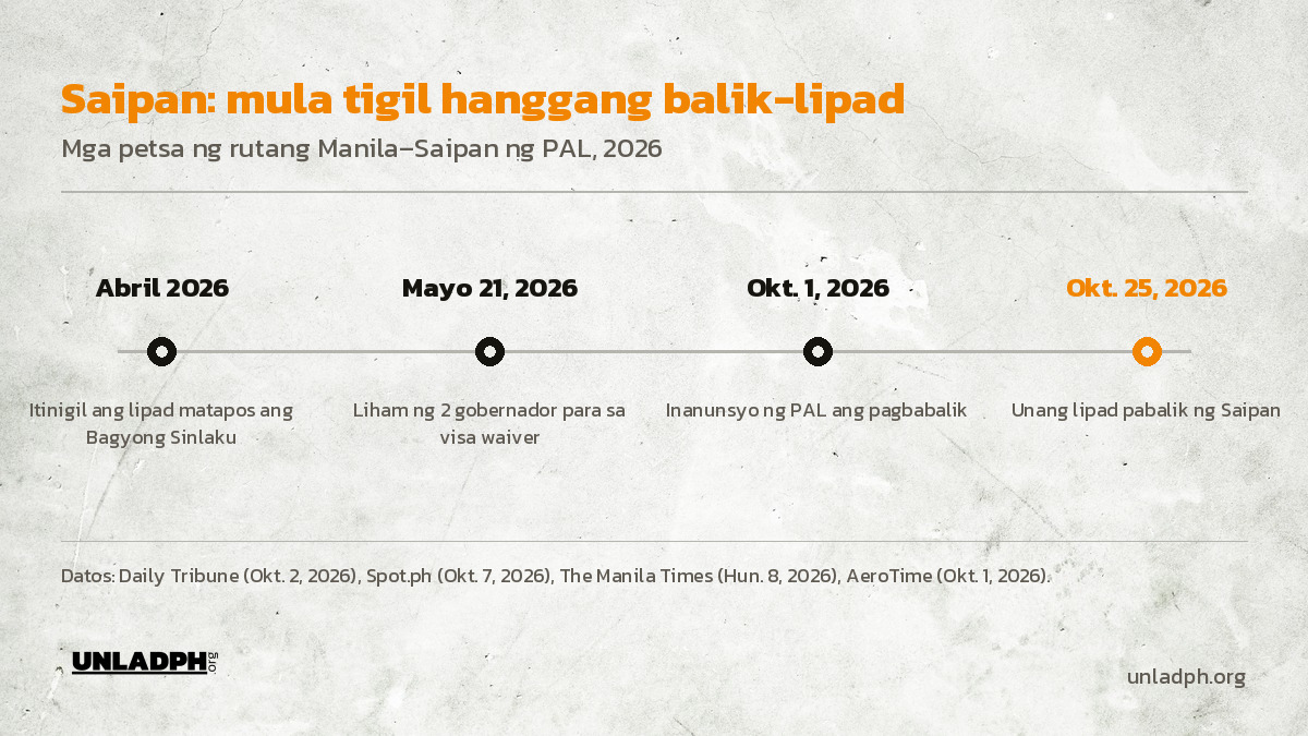 Timeline ng rutang Manila–Saipan ng PAL: itinigil noong Abril 2026 dahil sa bagyo, liham sa visa waiver noong Mayo 21, anunsyo noong Oktubre 1, balik-lipad sa Oktubre 25.