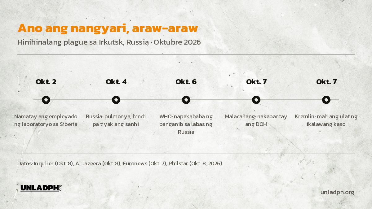 Timeline ng hinihinalang plague sa Russia mula Okt. 2 hanggang Okt. 7, 2026: pagkamatay ng empleyado, pahayag ng Russia, ng WHO, ng Malacañang at ng Kremlin.