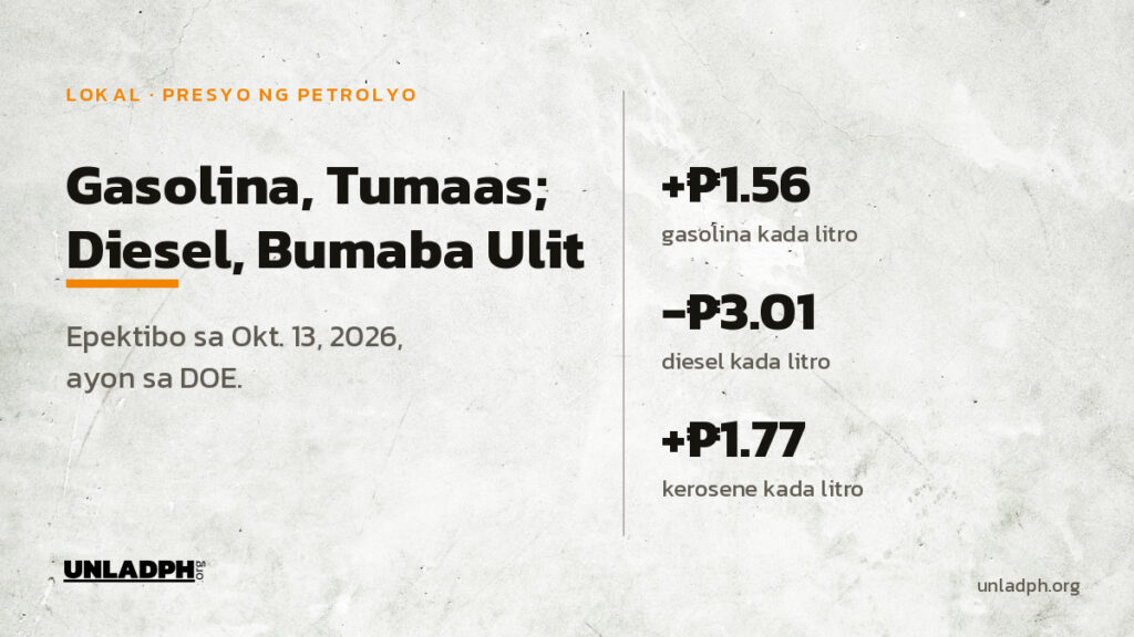 Tataas ng 1.56 piso kada litro ang gasolina at bababa ng 3.01 piso ang diesel simula Oktubre 13, 2026 ayon sa DOE.
