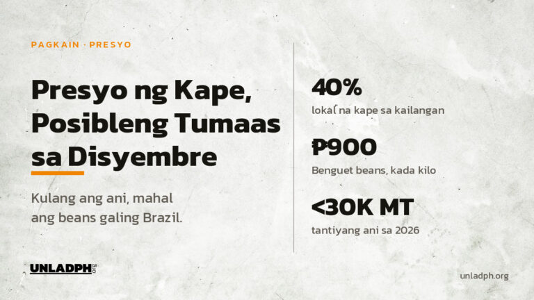 Presyo ng kape sa Pilipinas, posibleng tumaas mula Disyembre 2026 dahil kulang ang lokal na ani at mahal ang beans galing Brazil.