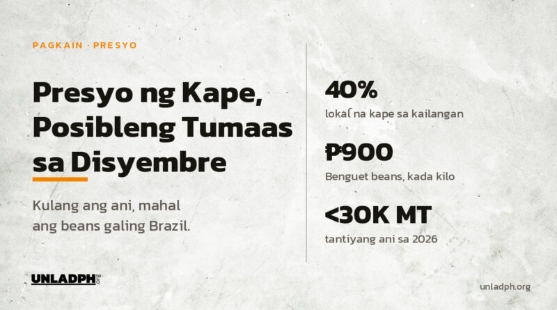 Presyo ng kape sa Pilipinas, posibleng tumaas mula Disyembre 2026 dahil kulang ang lokal na ani at mahal ang beans galing Brazil.