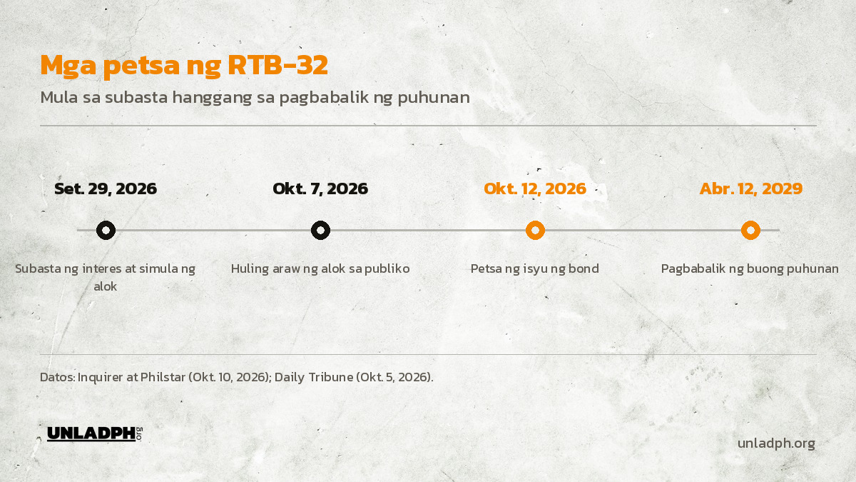 Timeline ng RTB-32: subasta noong Setyembre 29, huling araw ng alok Oktubre 7, petsa ng isyu Oktubre 12, 2026, at pagbabalik ng puhunan sa Abril 12, 2029.