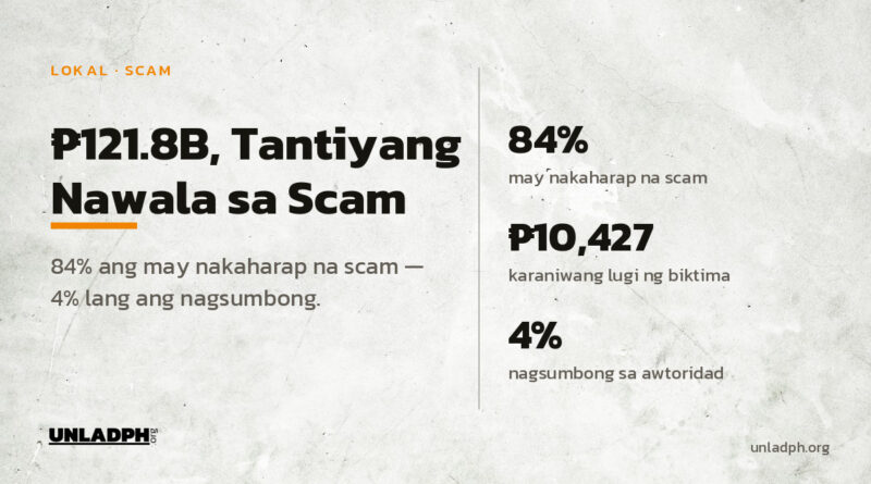 Tantiyang 121.8 bilyong piso ang nawala sa scam sa Pilipinas; 84 porsiyento ng adult ang may nakaharap na scam at 4 na porsiyento lang ang nagsumbong, ayon sa GASA.