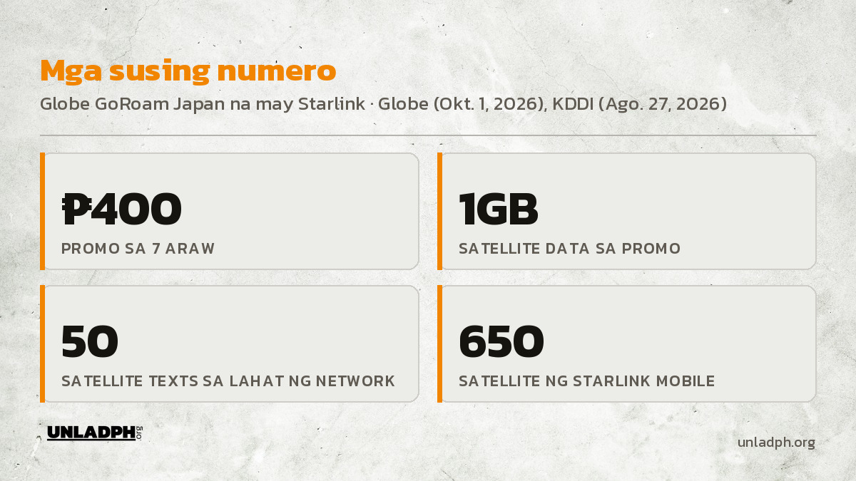 Mga susing numero: 400 pisong promo sa 7 araw, 1GB satellite data, 50 satellite texts, at 650 satellite ng Starlink Mobile ayon sa KDDI.