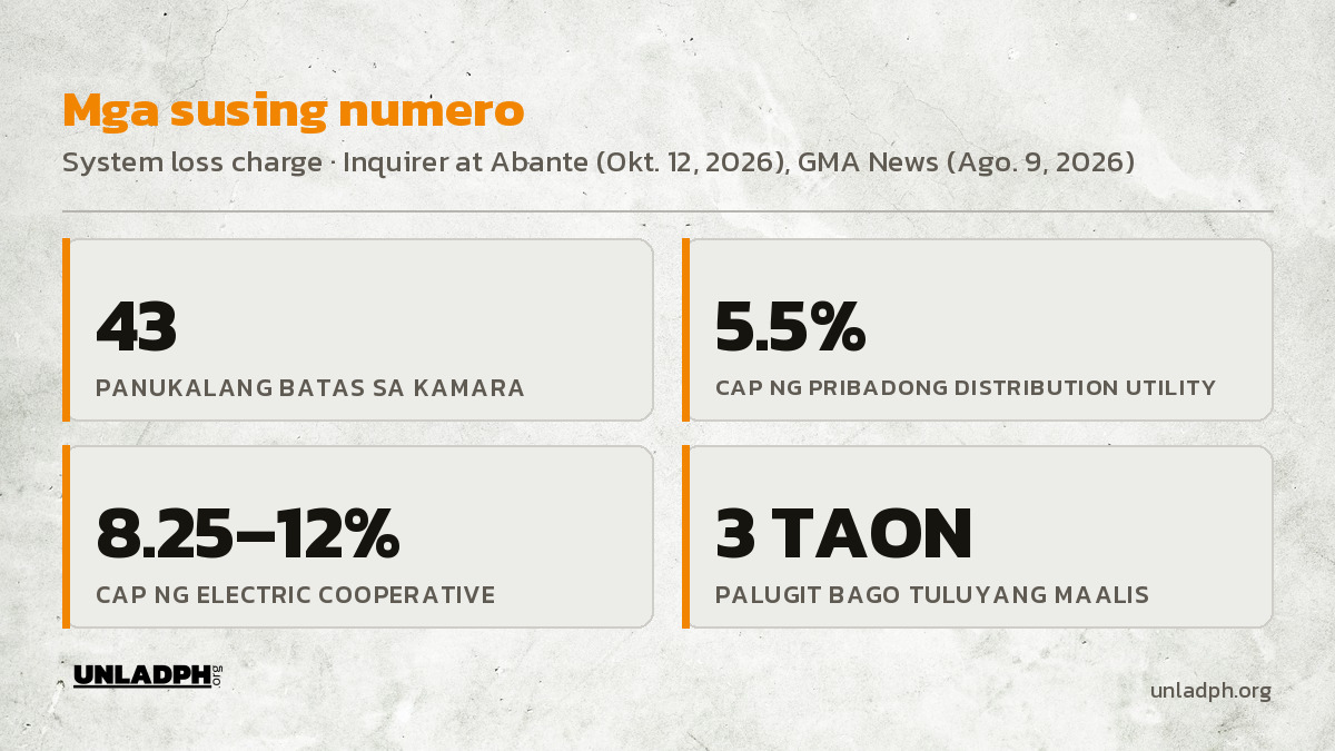 Mga susing numero: 43 panukalang batas, 5.5 porsiyentong cap ng pribadong distribution utility, 8.25 hanggang 12 porsiyento sa coop, 3 taong palugit.