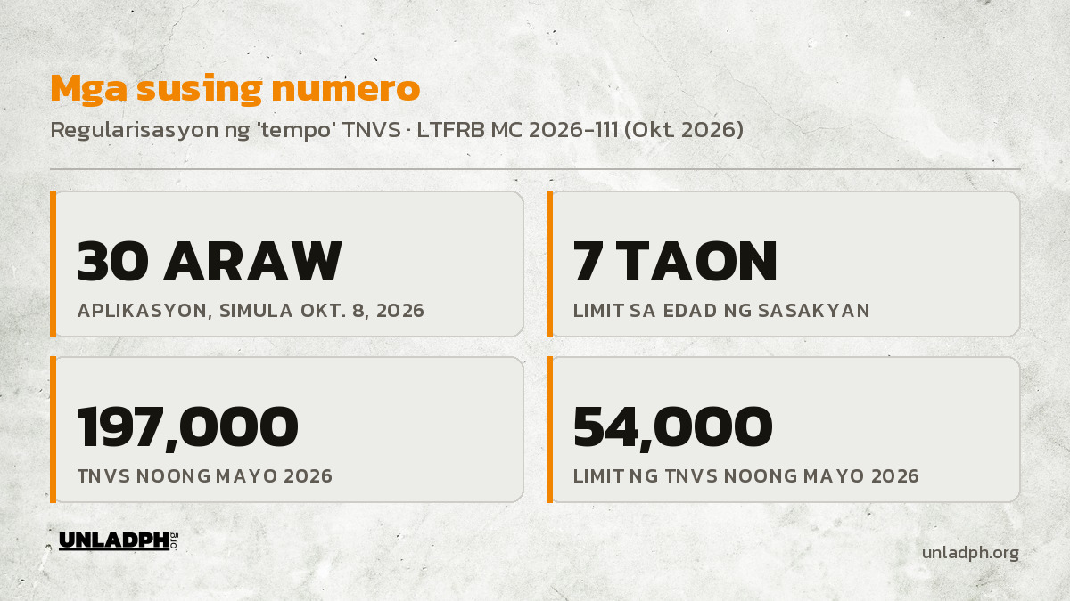 Mga susing numero ng tempo TNVS: 30 araw ang aplikasyon, 7 taon ang limit sa edad ng sasakyan, 197,000 ang TNVS noong Mayo 2026 at 54,000 ang limit.
