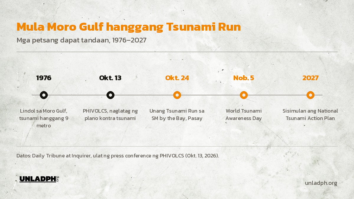 Timeline: lindol sa Moro Gulf noong 1976, press conference Okt. 13, Tsunami Run sa Okt. 24, World Tsunami Awareness Day sa Nob. 5, at action plan sa 2027.