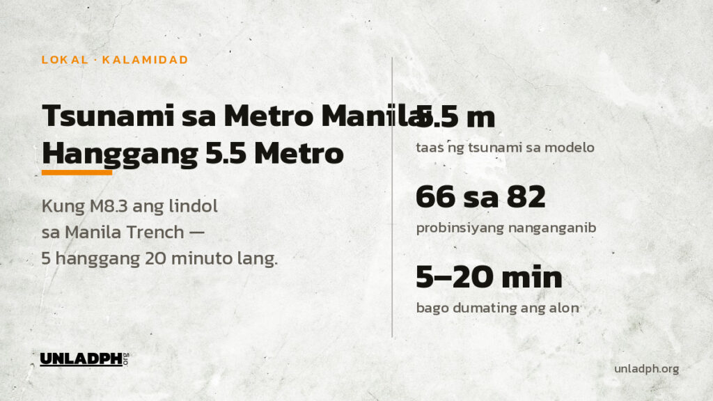 Babala ng PHIVOLCS: puwedeng umabot sa 5.5 metro ang tsunami sa Metro Manila kung magka-lindol na magnitude 8.3 sa Manila Trench.