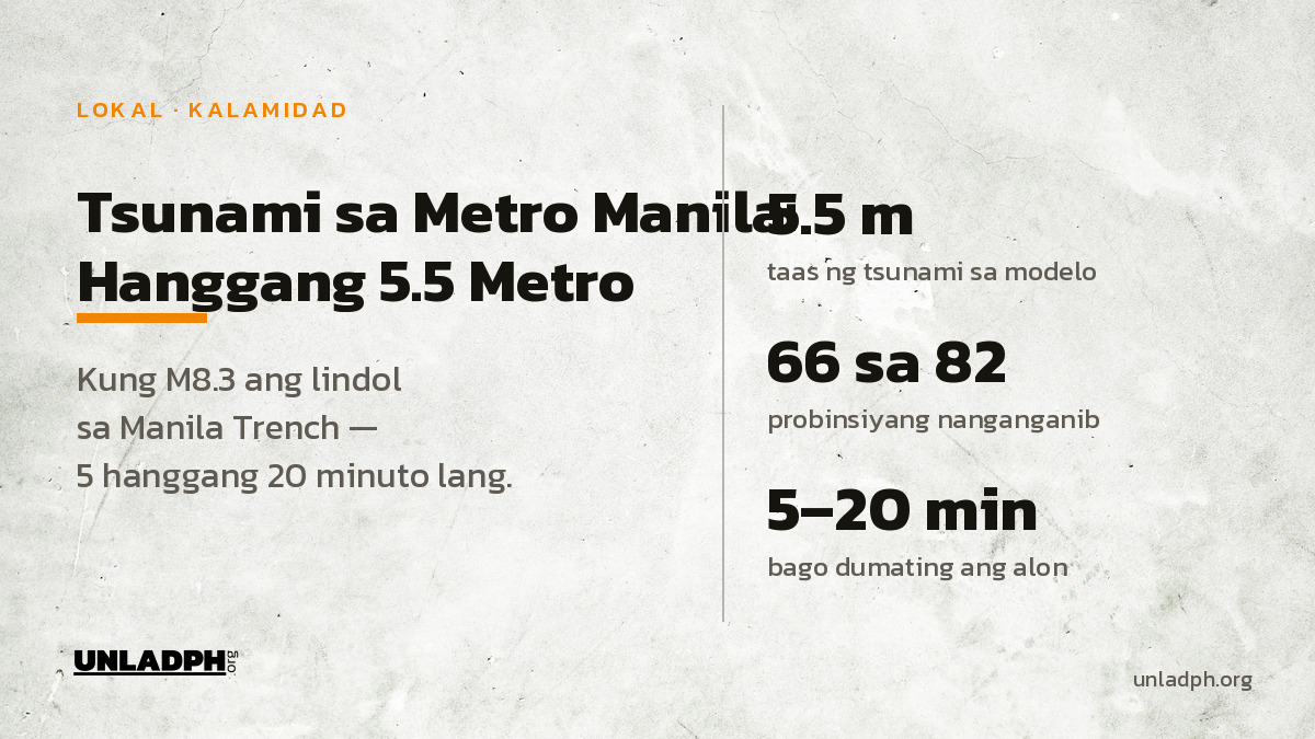 Tsunami sa Metro Manila: Hanggang 5.5 Metro sa Modelo