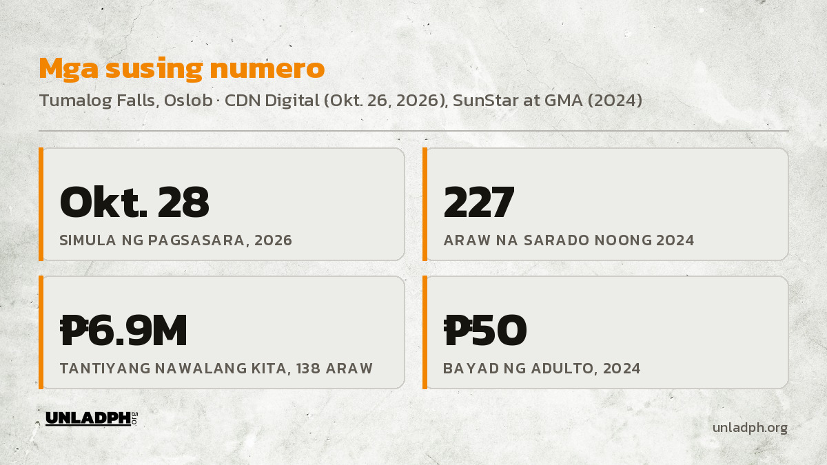Mga susing numero: sarado mula Oktubre 28, 2026; 227 araw na sarado noong 2024; 6.9 milyong pisong nawalang kita sa 138 araw; 50 piso ang bayad ng adulto.
