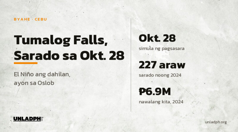 Sarado ang Tumalog Falls sa Oslob, Cebu mula Oktubre 28, 2026 dahil sa El Niño, ayon sa advisory ng Oslob Municipal Tourism Office.