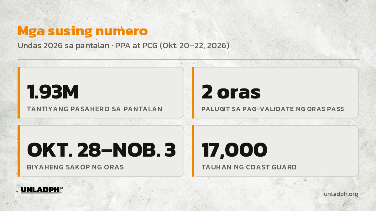 Mga susing numero: 1.93 milyong tantiyang pasahero, 2 oras na palugit sa ORAS pass, biyahe mula Oktubre 28 hanggang Nobyembre 3, at 17,000 tauhan ng Coast Guard.