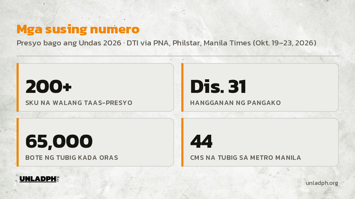 Mga susing numero: higit 200 SKU na walang taas-presyo, pangako hanggang Disyembre 31, 65,000 bote ng tubig kada oras, at 44 cubic meters per second na tubig sa Metro Manila.