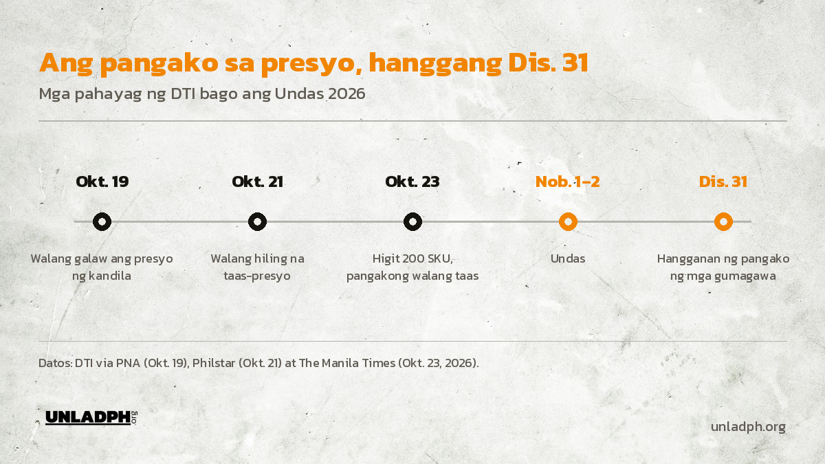 Timeline ng DTI: Oktubre 19 walang galaw ang kandila, Oktubre 21 walang hiling na taas-presyo, Oktubre 23 pangako sa higit 200 SKU, Undas, at hangganan sa Disyembre 31.