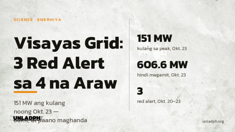 Visayas grid: tatlong red alert mula Oktubre 20 hanggang 23, 2026, at 151 megawatt ang kulang sa peak demand noong Oktubre 23 ayon sa NGCP.