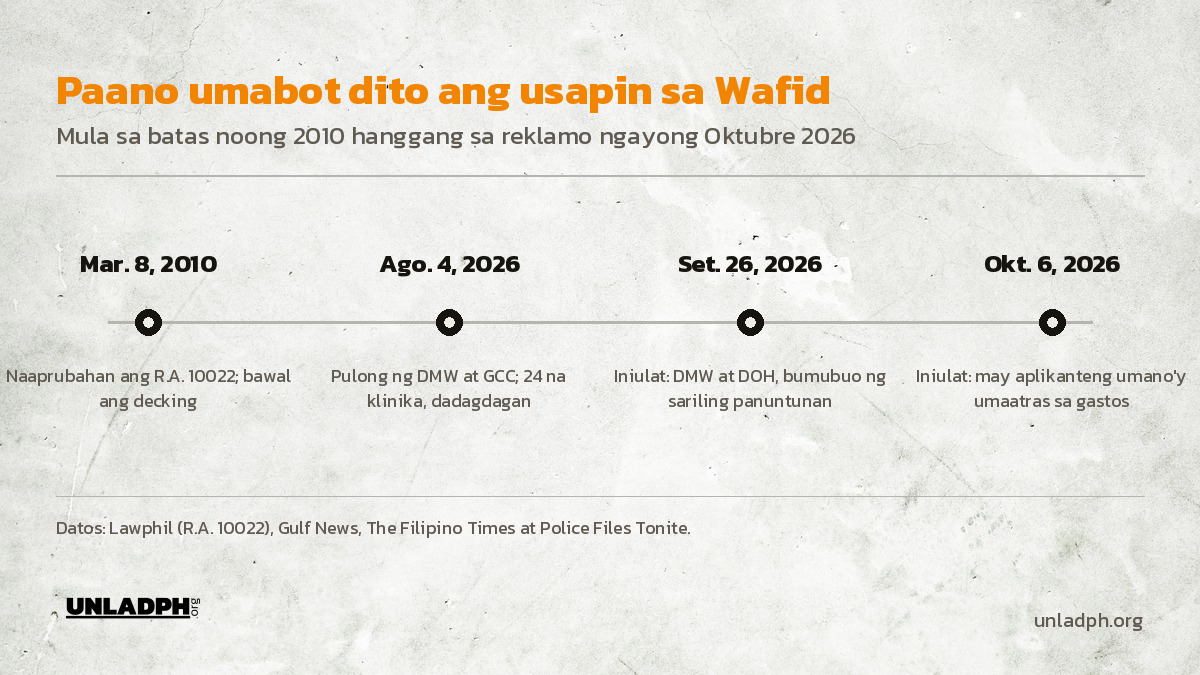 Timeline ng usapin sa Wafid: batas noong Marso 8, 2010, pulong ng DMW at GCC noong Agosto 4, 2026, ulat noong Setyembre 26, at reklamo noong Oktubre 6, 2026.